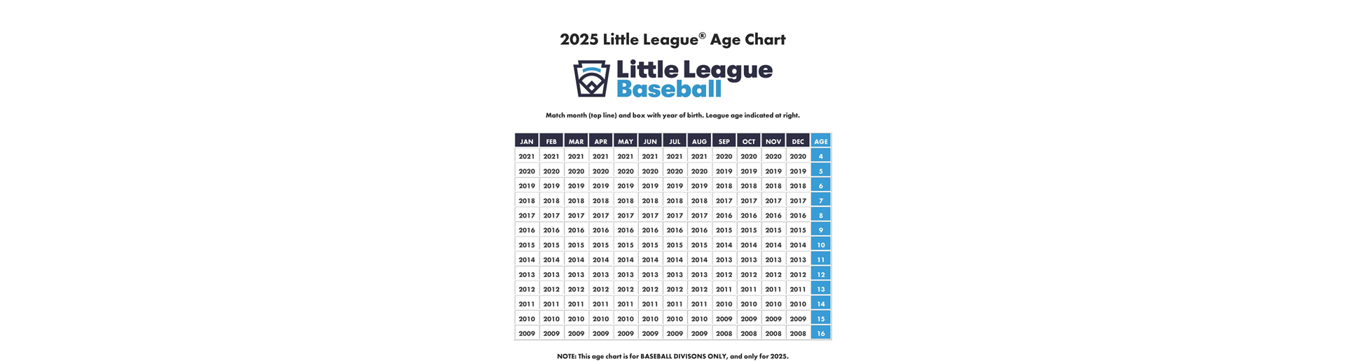 2025 Age Chart